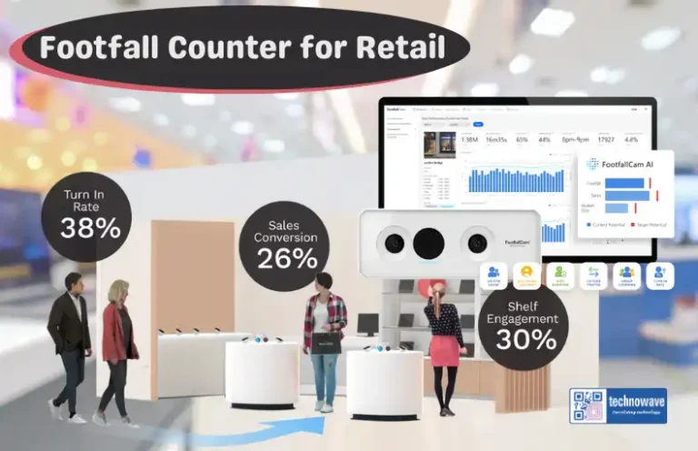 Footfall Counters and Customer Behavior: Turning Numbers into Strategies