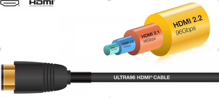 HDMI 2.2 Specification Unveiled: What 96 Gbps Bandwidth Means for Consumers